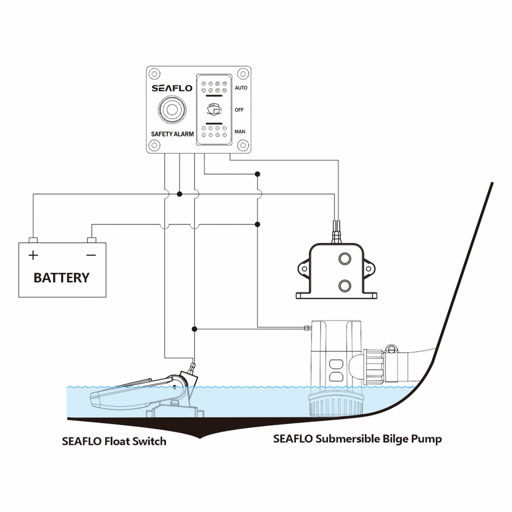 Elektrischer Bilgenpumpenschalter 12V/24V - Automatischer Wasserstandsensor
