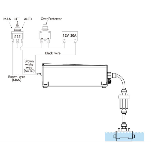 Seaflo Droge Bilge Systeem - Volledig Automatisch en Zelfaanzuigend, 12V, 1 L/min (SFDBS1-01) - Seaflo Online Shop