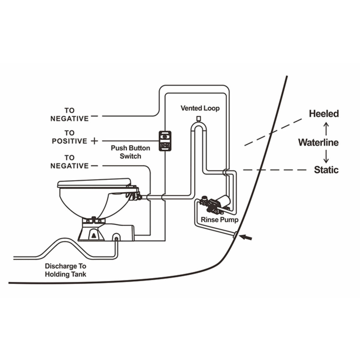 SEAFLO 24V Marine Toiletten-Spülpumpe – Rinse Pump für Boot & Yacht, 4 ...