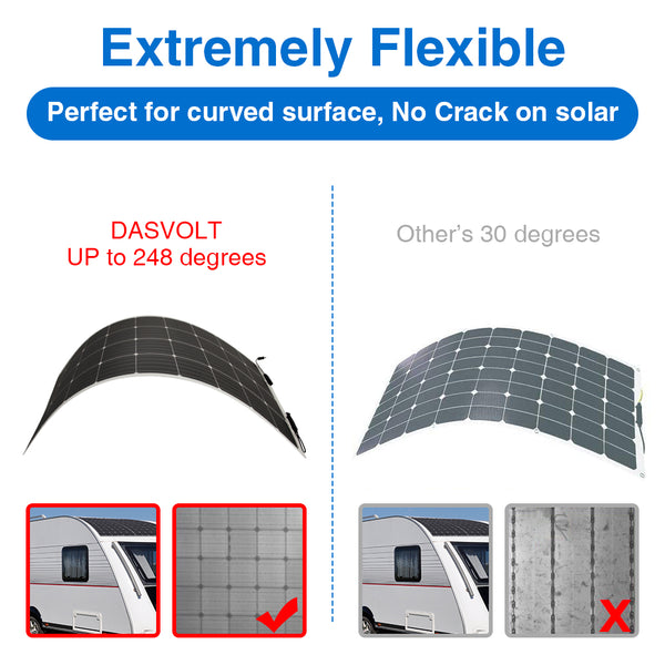 DASVOLT®, 100W 12V Extrem flexibles monokristallines Solarmodul mit ETFE-Schicht ultradünn